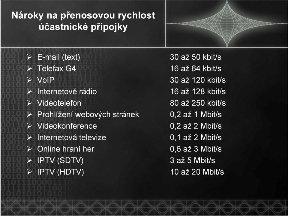 Prohlížení webových stránek 0,2 až 1 Mbit/s Videokonference 0,2 až 2 Mbit/s Internetová t televize