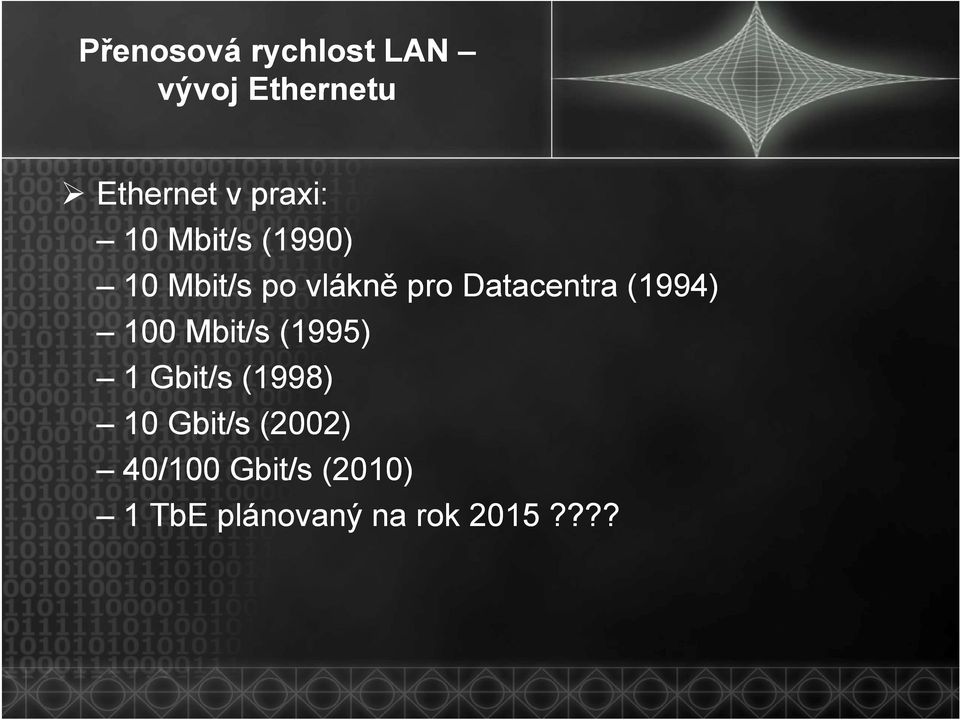 Datacentra (1994) 100 Mbit/s (1995) 1 Gbit/s (1998) 10