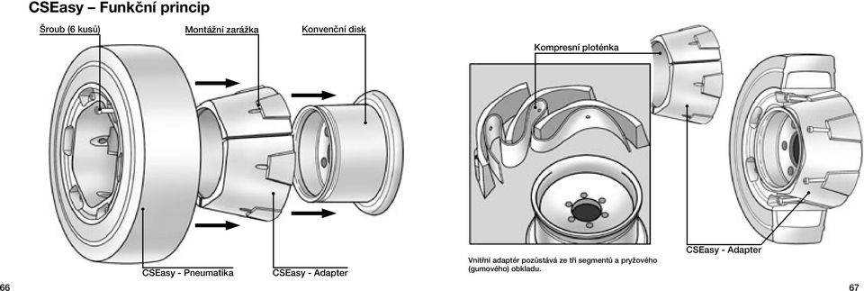 CSEasy - Adapter Vnitřní adaptér pozůstává ze tři