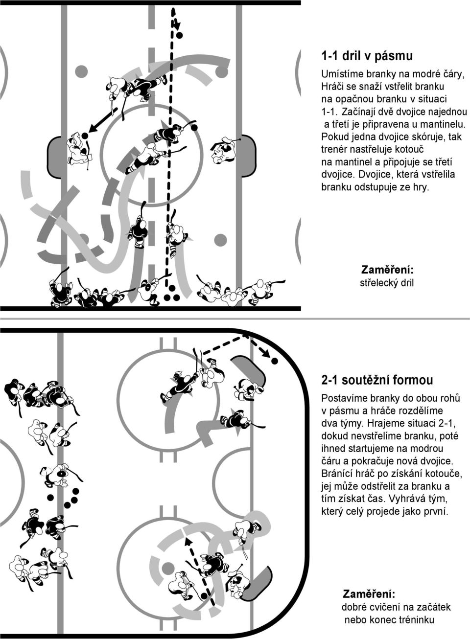 střelecký dril 2-1 soutěžní formou Postavíme branky do obou rohů v pásmu a hráče rozdělíme dva týmy.