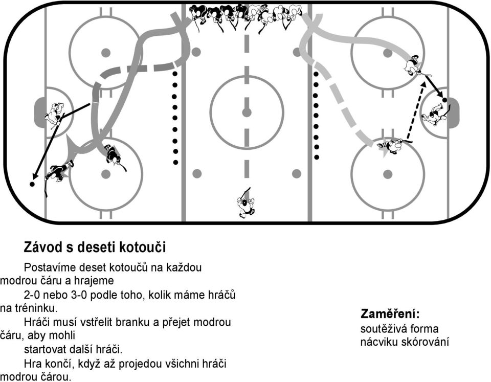 Hráči musí vstřelit branku a přejet modrou čáru, aby mohli startovat další hráči.