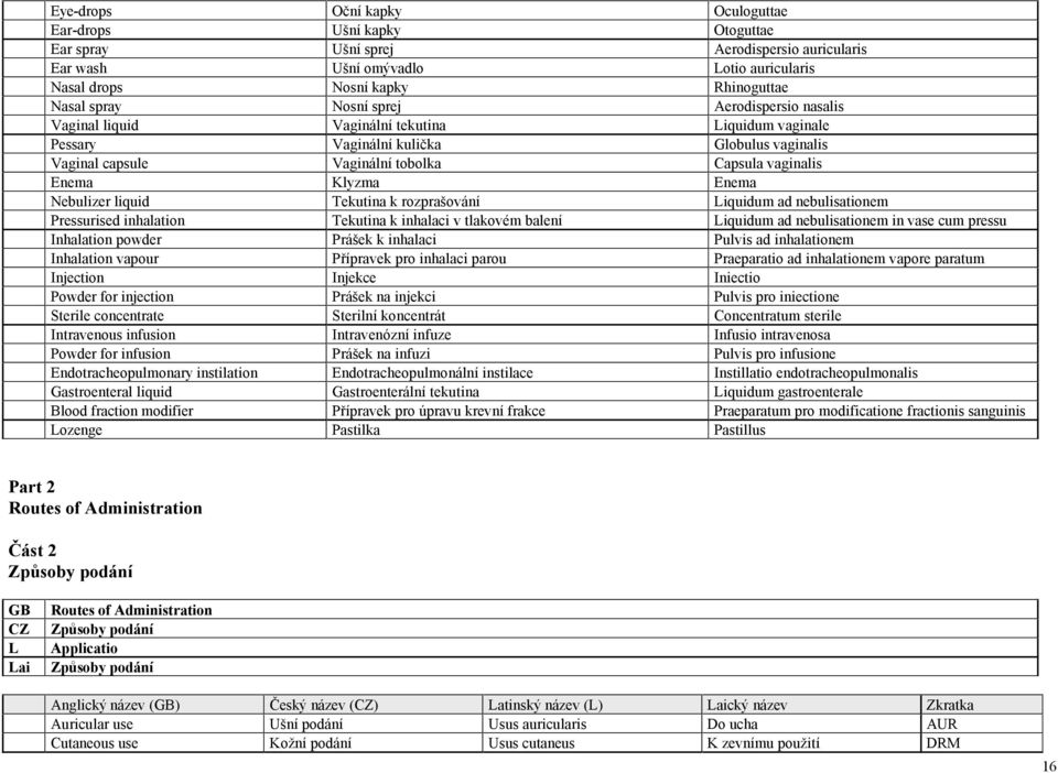 Enema Nebulizer liquid Tekutina k rozprašování iquidum ad nebulisationem Pressurised inhalation Tekutina k inhalaci v tlakovém balení iquidum ad nebulisationem in vase cum pressu Inhalation powder
