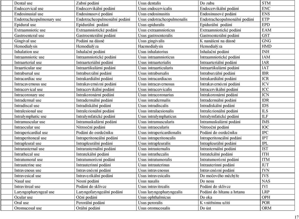 podání EPD Extraamniotic use Extraamniotické podání Usus extraamnioticus Extraamniotické podání EAM Gastroenteral use Gastroenterální podání Usus gastroenteralis Gastroenterální podání GST Gingival