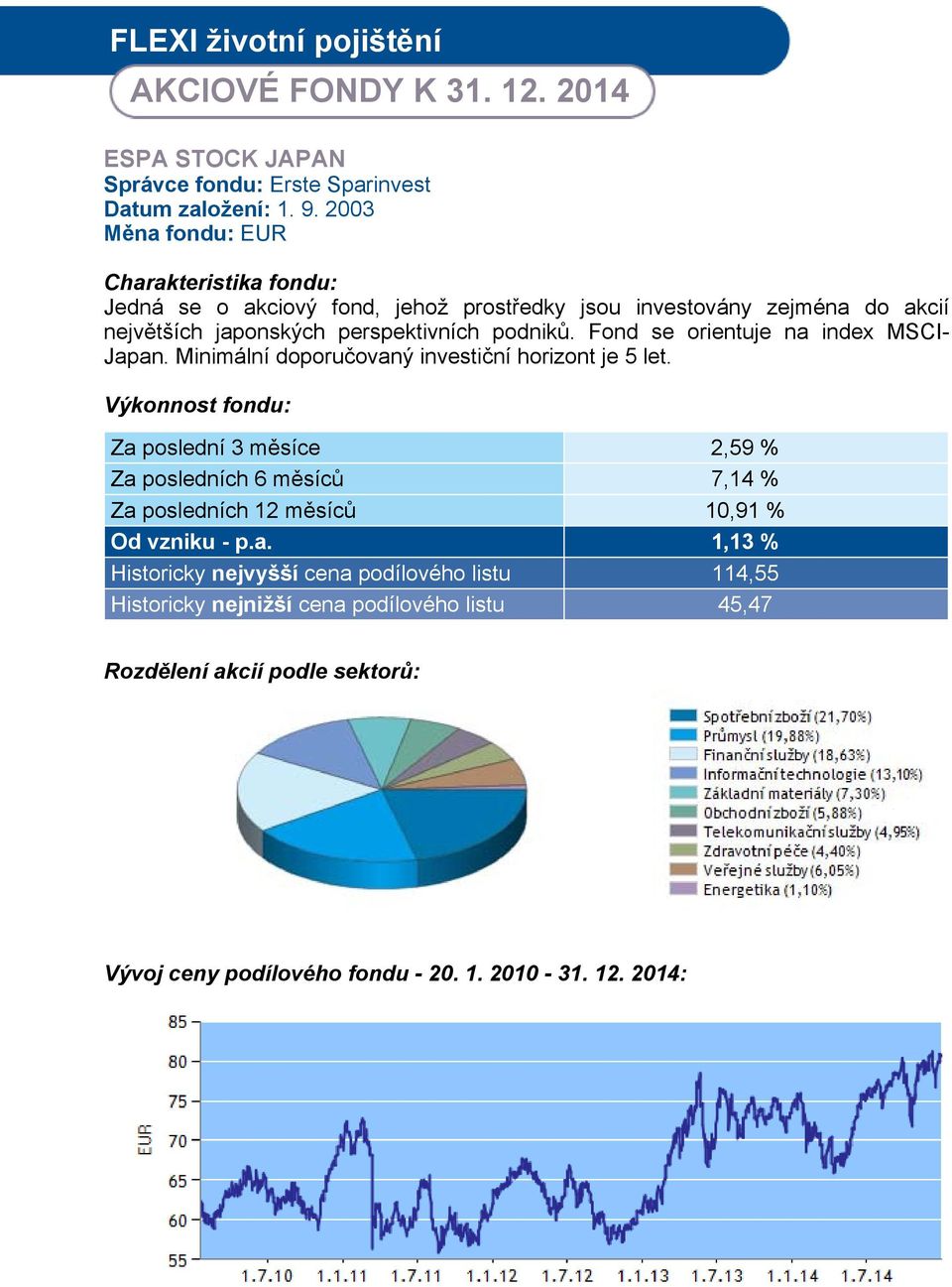 Fond se orientuje na index MSCI- Japan. Minimální doporučovaný investiční horizont je 5 let.