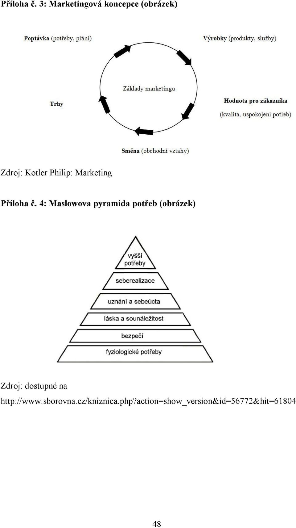 Philip: Marketing  4: Maslowova pyramida potřeb