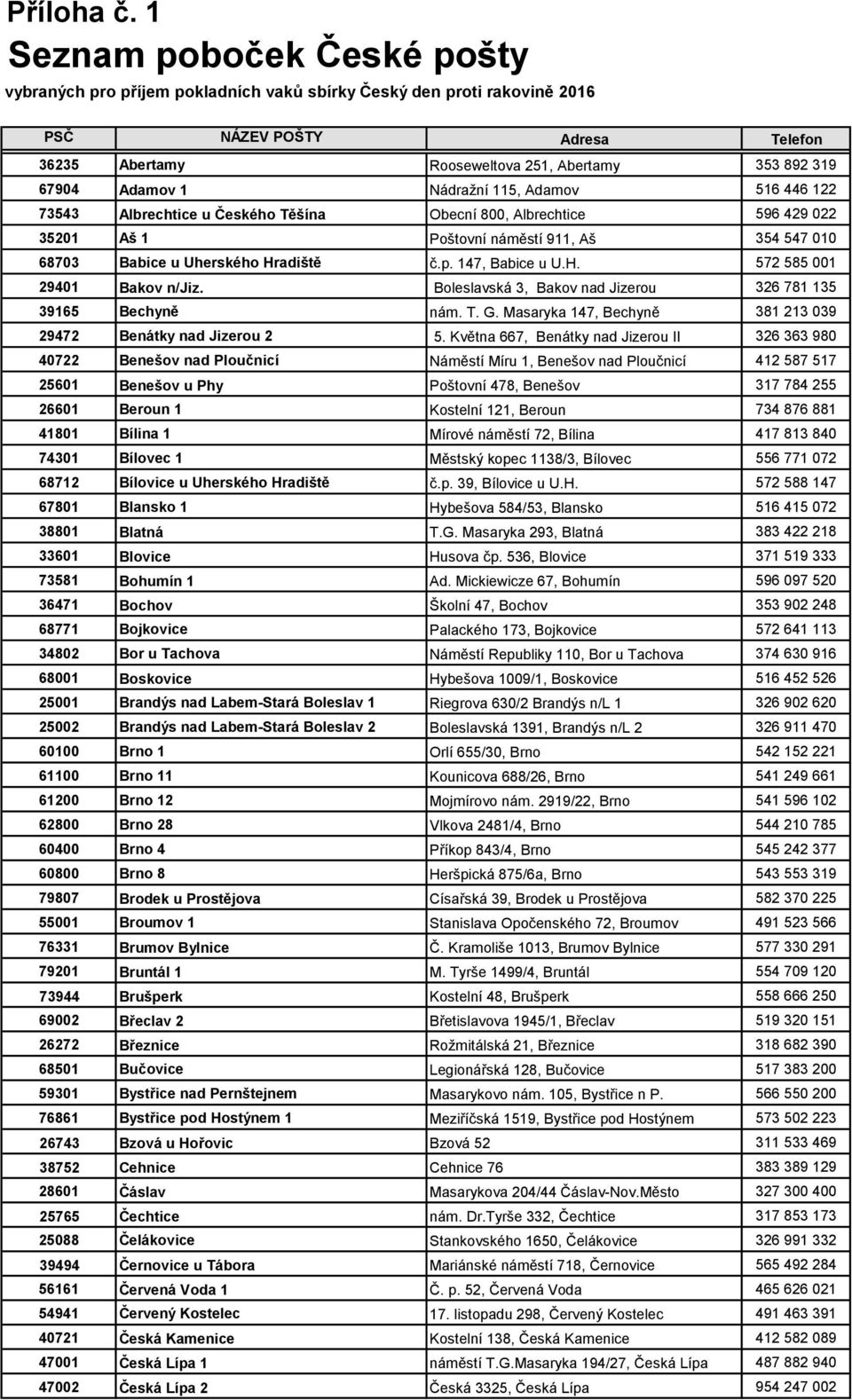 Adamov 1 Nádražní 115, Adamov 516 446 122 73543 Albrechtice u Českého Těšína Obecní 800, Albrechtice 596 429 022 35201 Aš 1 Poštovní náměstí 911, Aš 354 547 010 68703 Babice u Uherského Hradiště č.p.