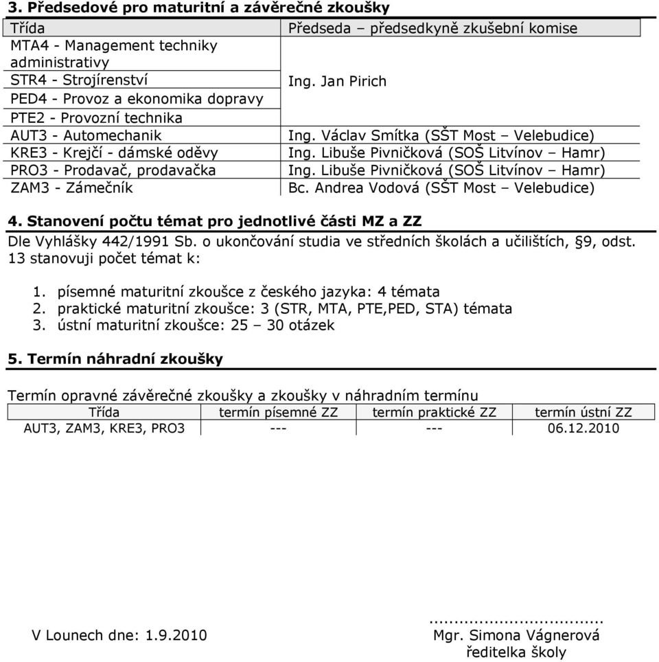 Václav Smítka (SŠT Most Velebudice) Ing. Libuše Pivničková (SOŠ Litvínov Hamr) Ing. Libuše Pivničková (SOŠ Litvínov Hamr) Bc. Andrea Vodová (SŠT Most Velebudice) Dle Vyhlášky 442/1991 Sb.