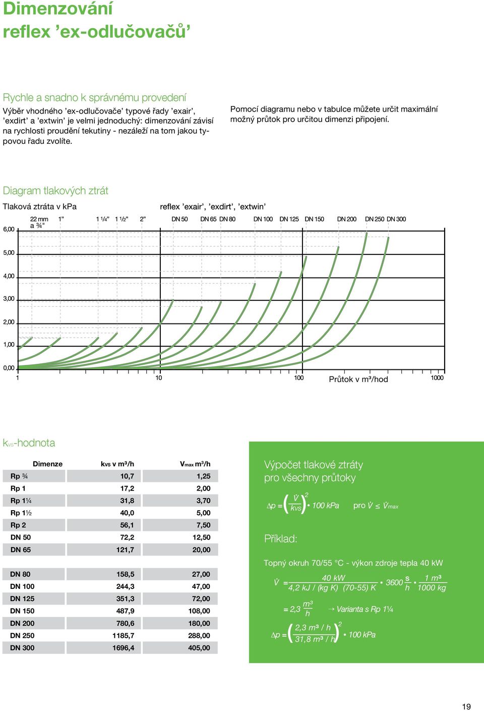 Diagram tlakových ztrát Tlaková ztráta v kpa a ¾" Průtok v m³/hod kvs-hodnota Dimenze kvs v m³/h Rp ¾ 10,7 1,25 Rp 1 17,2 2,00 Rp 1¼ 31,8 3,70 Rp 1½ 40,0 5,00 Rp 2 56,1 7,50 DN 50 72,2 12,50 DN 65