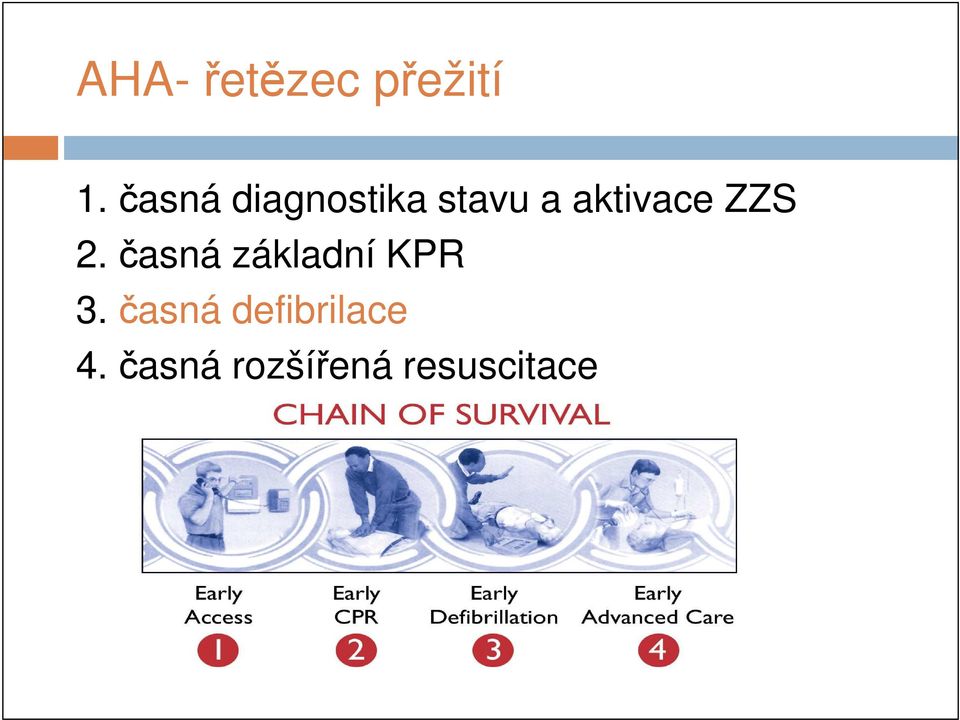 aktivace ZZS 2.