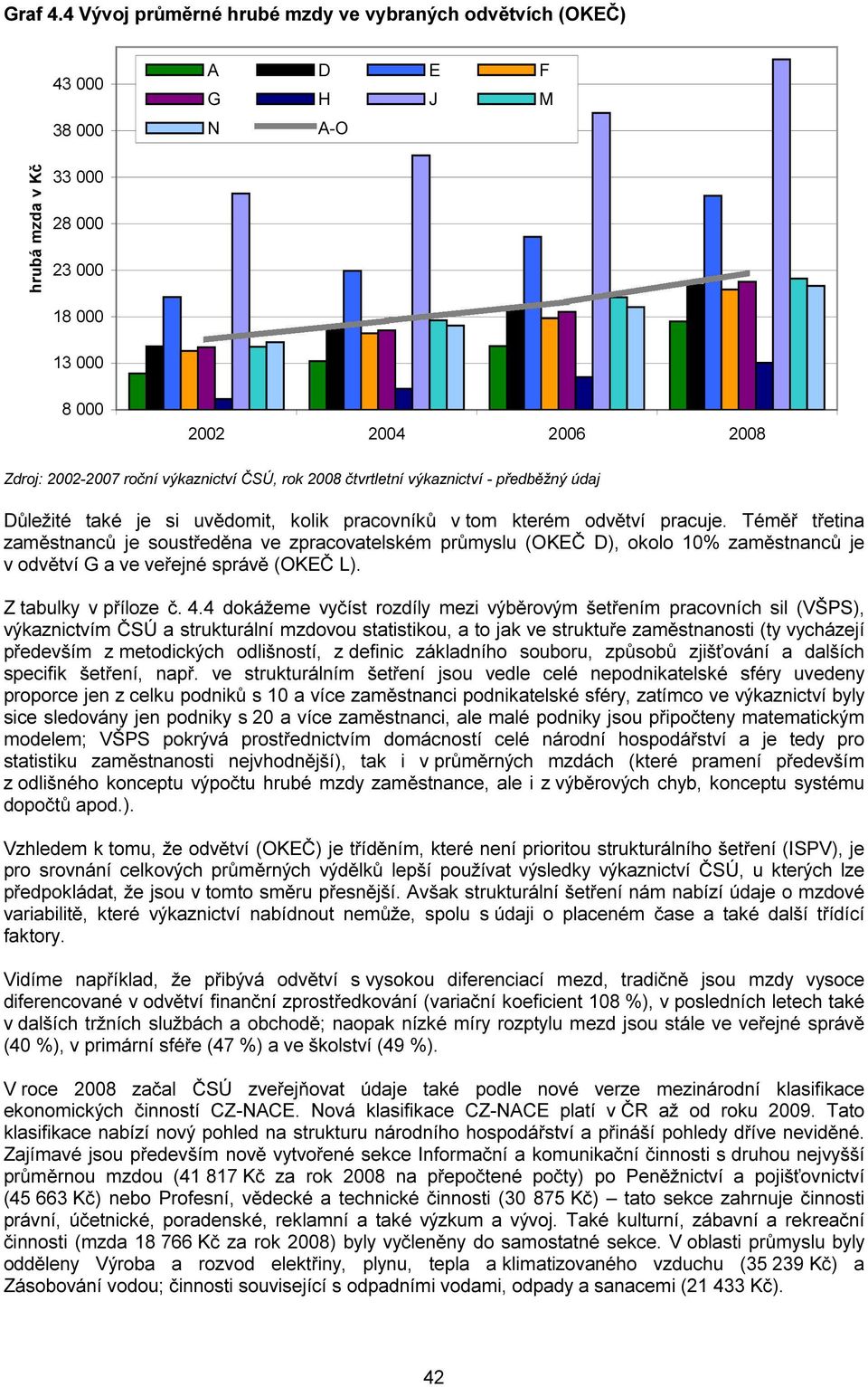 výkaznictví ČSÚ, rok 2008 čtvrtletní výkaznictví - předběžný údaj Důležité také je si uvědomit, kolik pracovníků v tom kterém odvětví pracuje.