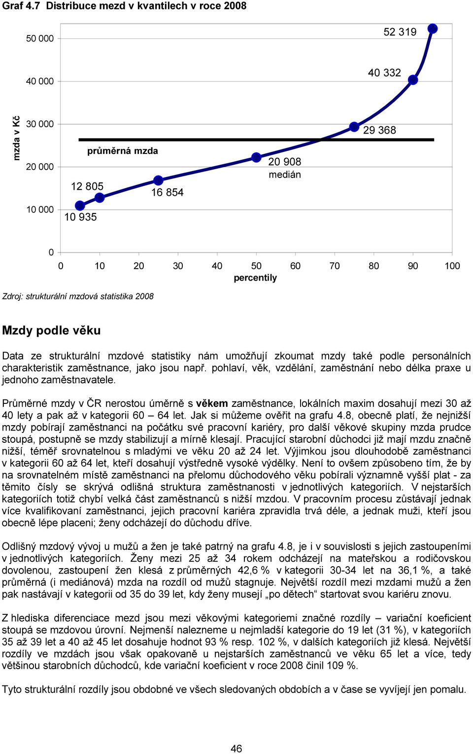 percentily Zdroj: strukturální mzdová statistika 2008 Mzdy podle věku Data ze strukturální mzdové statistiky nám umožňují zkoumat mzdy také podle personálních charakteristik zaměstnance, jako jsou