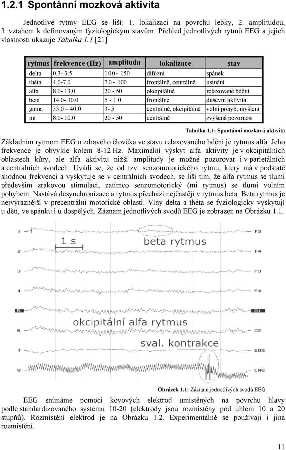 0 7 0-100 frontálně, centrálně usínání alfa 8.0-13.0 20-50 okcipitálně relaxované bdění beta 14.0-30.0 5-10 frontálně duševní aktivita gama 33.0 40.
