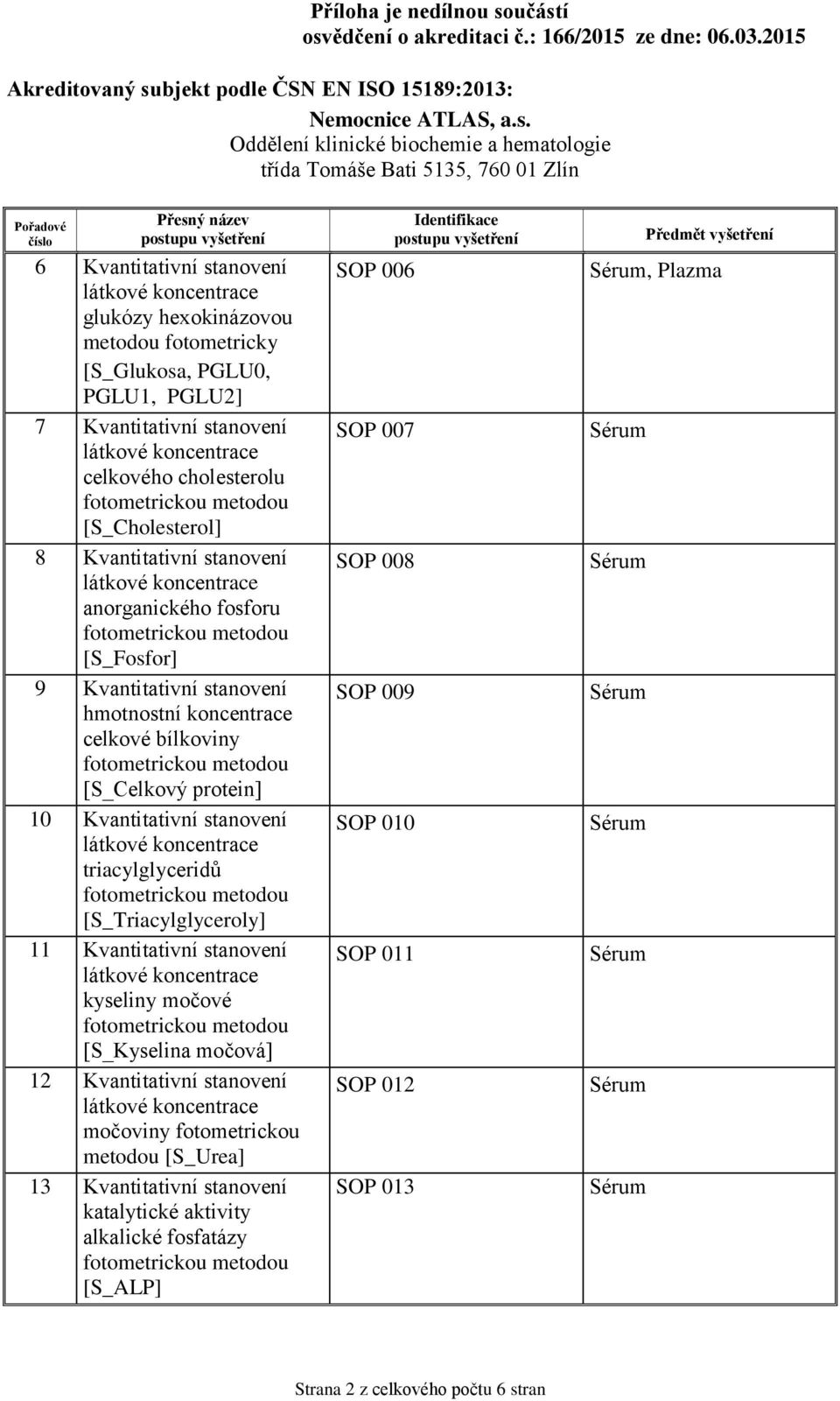 stanovení triacylglyceridů [S_Triacylglyceroly] 11 Kvantitativní stanovení kyseliny močové [S_Kyselina močová] 12 Kvantitativní stanovení močoviny fotometrickou