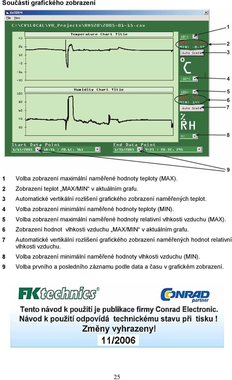 5 Volba zobrazení maximální naměřené hodnoty relativní vlhkosti vzduchu (MAX). 6 Zobrazení hodnot vlhkosti vzduchu MAX/MIN v aktuálním grafu.