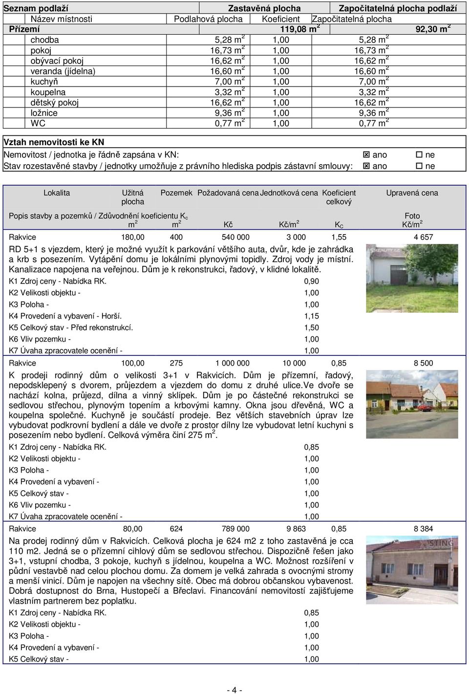 ložnice 9,36 m 2 1,00 9,36 m 2 WC 0,77 m 2 1,00 0,77 m 2 Vztah nemovitosti ke KN Nemovitost / jednotka je řádně zapsána v KN: ano ne Stav rozestavěné stavby / jednotky umožňuje z právního hlediska