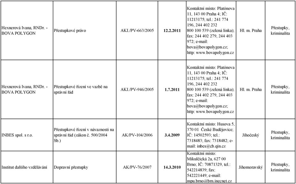 - BOVA POLYGON Přestupkové řízení ve vazbě na správní řád AKI./PV-946/2005 1.7.2011 Platónova 11, 143 00 Praha 4; IČ: 11213175; tel.