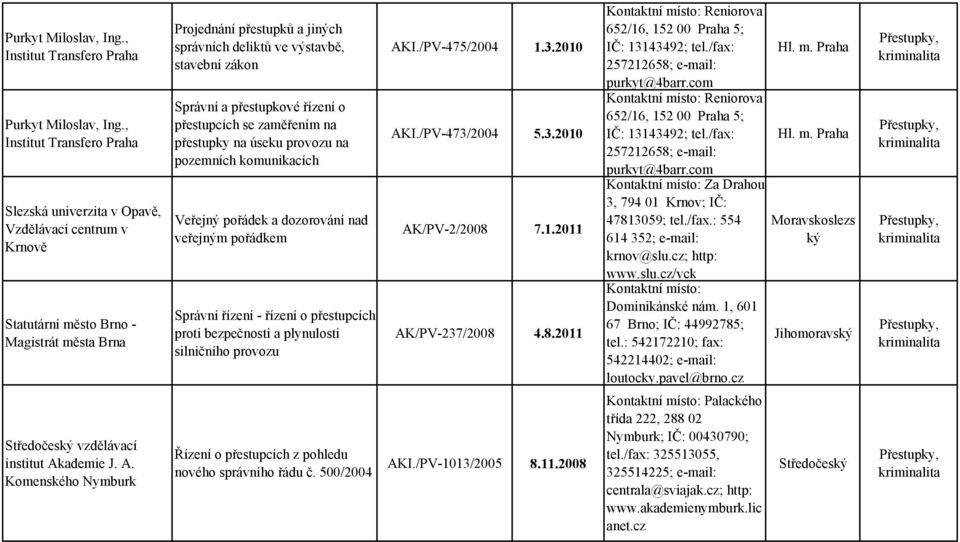 zákon Správní a přestupkové řízení o přestupcích se zaměřením na přestupky na úseku provozu na pozemních komunikacích Veřejný pořádek a dozorování nad veřejným pořádkem Správní řízení - řízení o