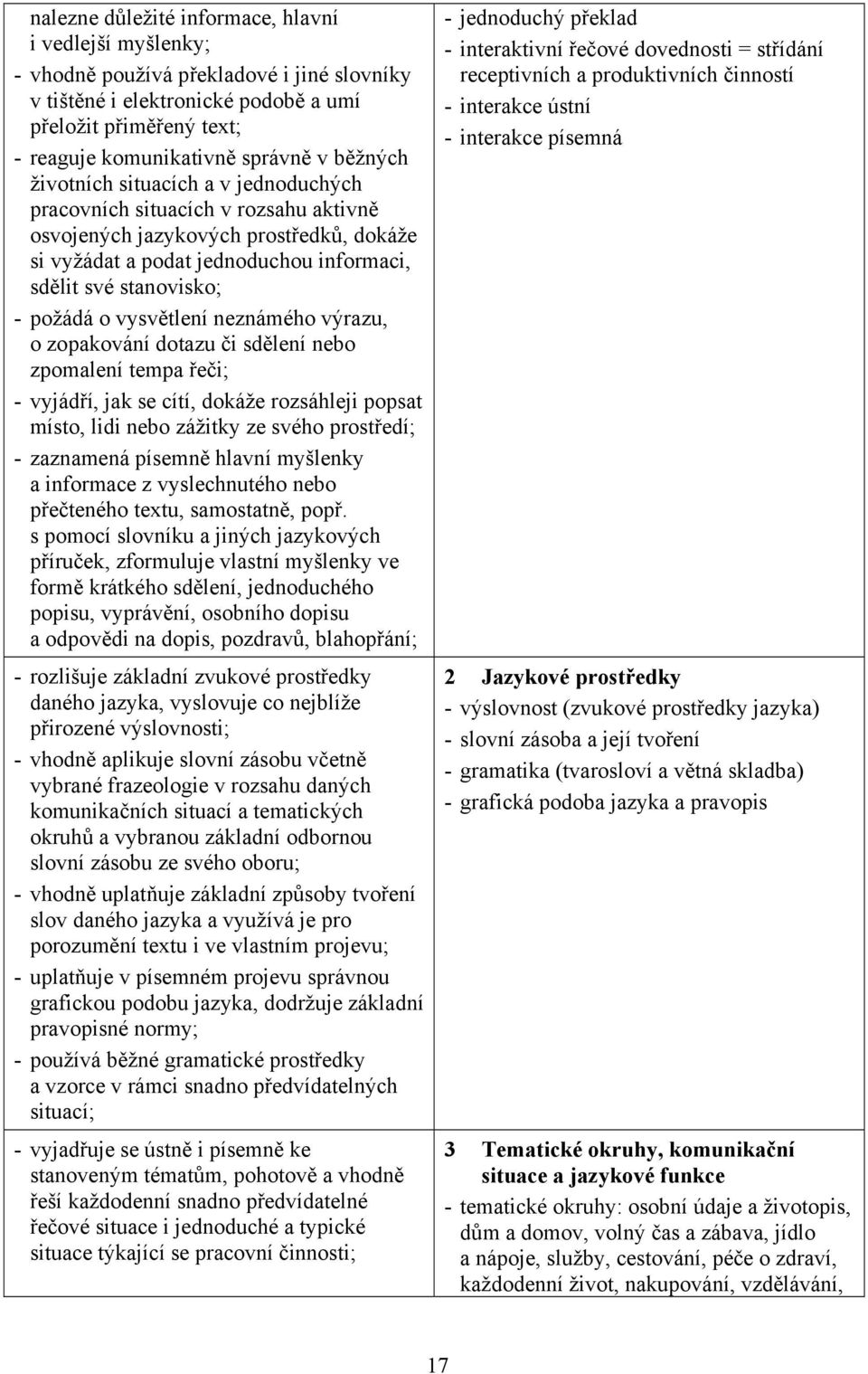 o vysvětlení neznámého výrazu, o zopakování dotazu či sdělení nebo zpomalení tempa řeči; - vyjádří, jak se cítí, dokáže rozsáhleji popsat místo, lidi nebo zážitky ze svého prostředí; - zaznamená