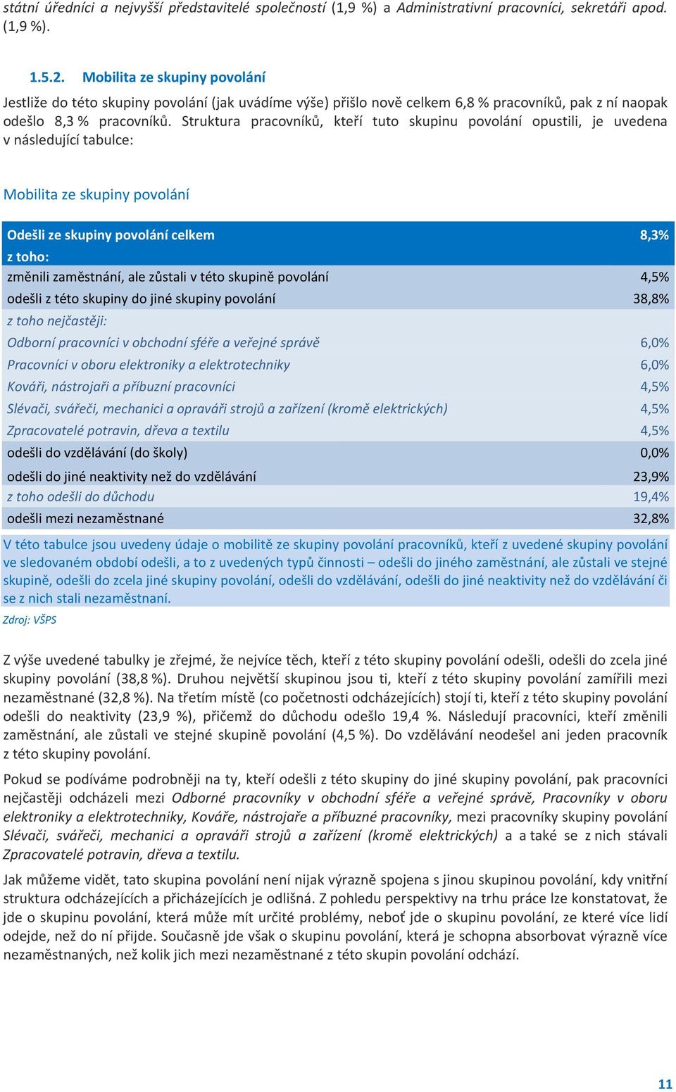 Struktura pracovníků, kteří tuto skupinu povolání opustili, je uvedena v následující tabulce: Mobilita ze skupiny povolání Odešli ze skupiny povolání celkem 8,3% z toho: změnili zaměstnání, ale