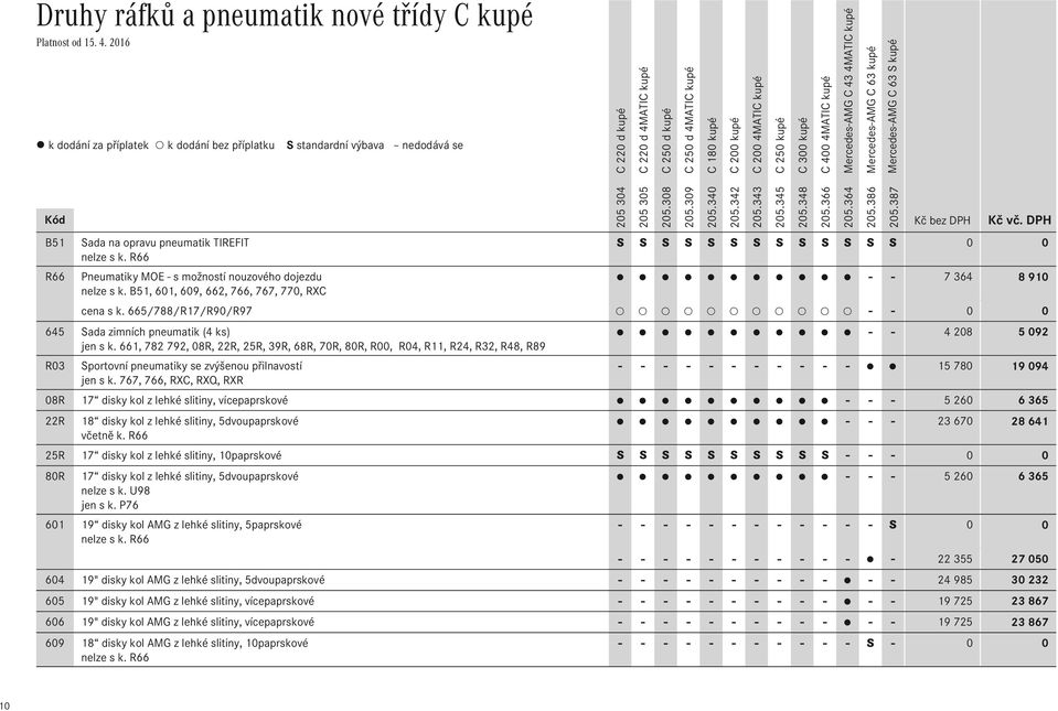 661, 782 792, 08R, 22R, 25R, 39R, 68R, 70R, 80R, R00, R04, R11, R24, R32, R48, R89 R03 Sportovní pneumatiky se zvýšenou přilnavostí - - - - - - - - - - - 15 780 19 094 jen s k.