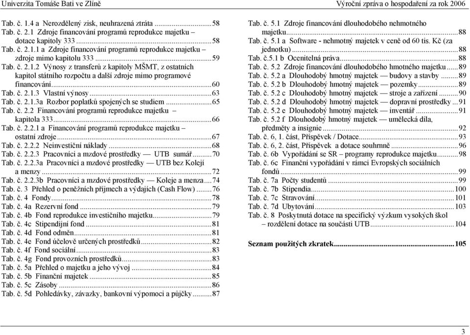 ..65 Tab. č. 2.2 Financování programů reprodukce majetku kapitola 333...66 Tab. č. 2.2.1 a Financování programů reprodukce majetku ostatní zdroje...67 Tab. č. 2.2.2 Neinvestiční náklady...68 Tab. č. 2.2.3 Pracovníci a mzdové prostředky UTB sumář.