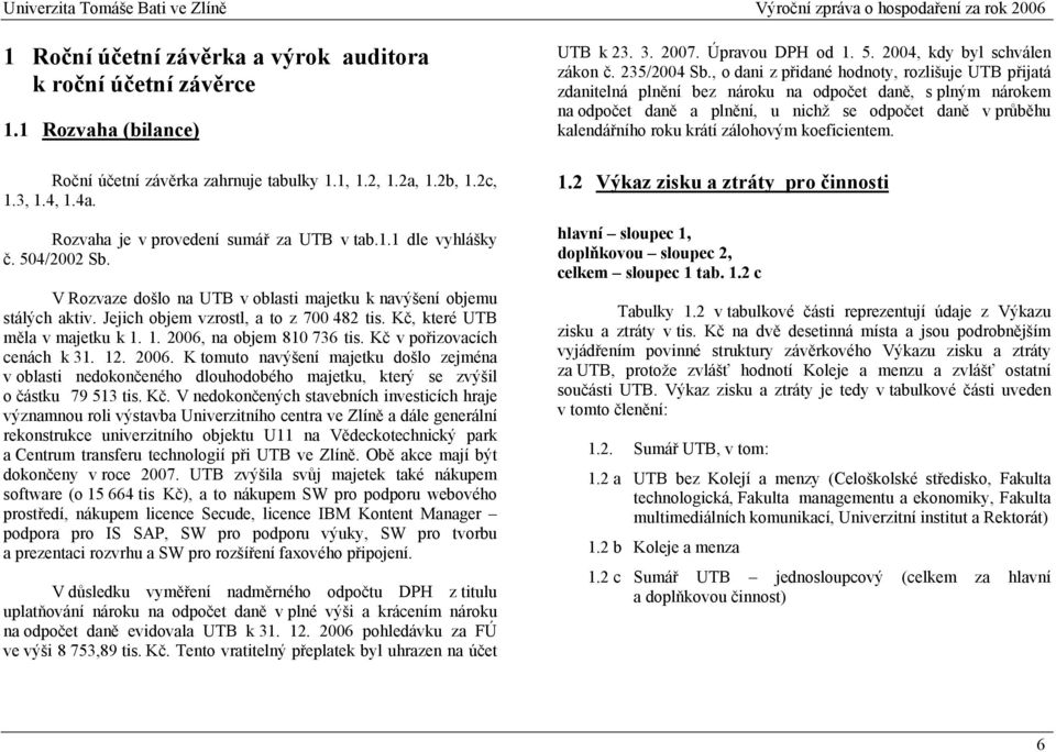 Kč, které UTB měla v majetku k 1. 1. 2006, na objem 810 736 tis. Kč v pořizovacích cenách k 31. 12. 2006. K tomuto navýšení majetku došlo zejména v oblasti nedokončeného dlouhodobého majetku, který se zvýšil o částku 79 513 tis.