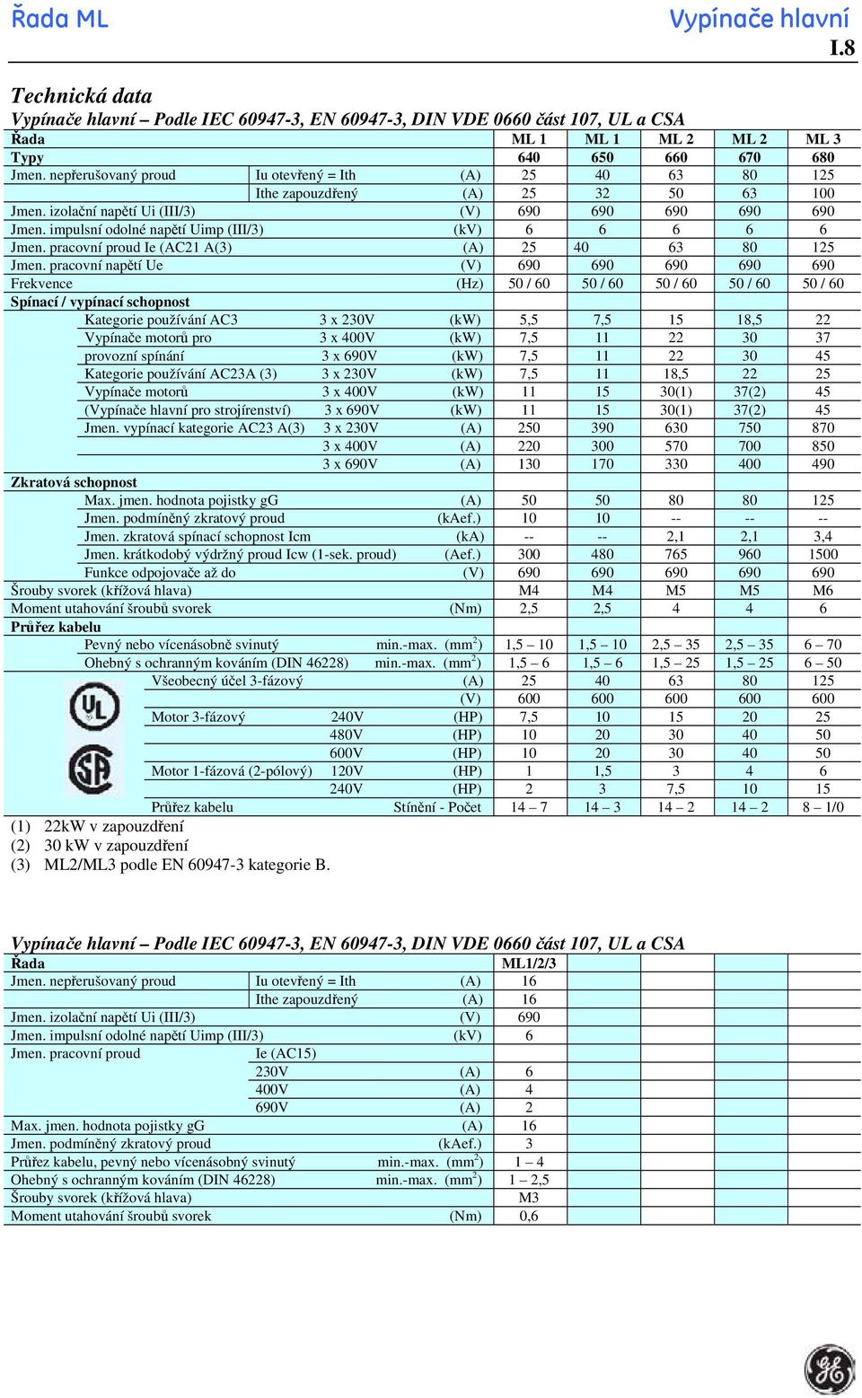 impulsní odolné napětí Uimp (III/3) (kv) 6 6 6 6 6 Jmen. pracovní proud Ie (AC21 A(3) (A) 25 40 63 80 125 Jmen.