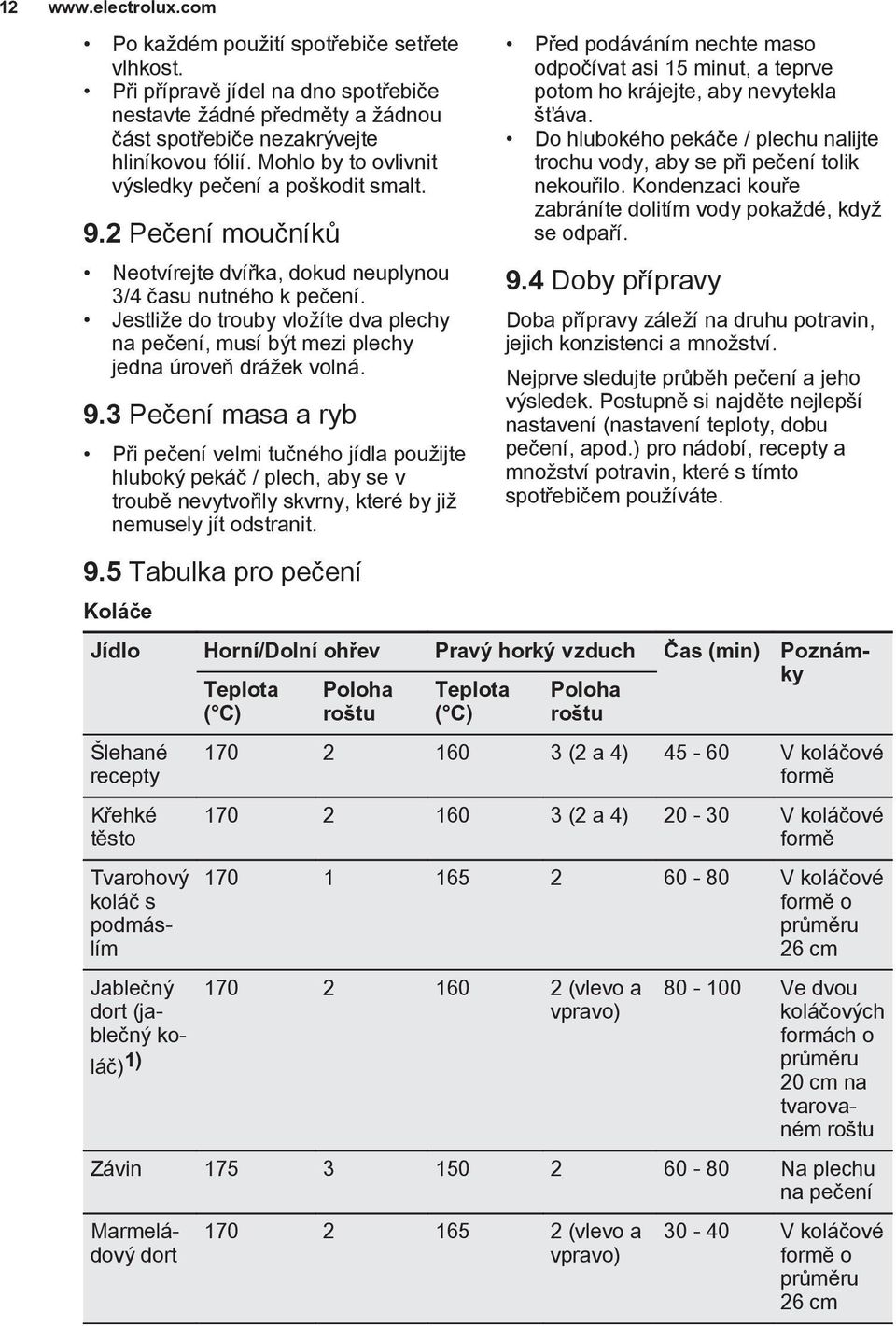 Jestliže do trouby vložíte dva plechy na pečení, musí být mezi plechy jedna úroveň drážek volná. 9.