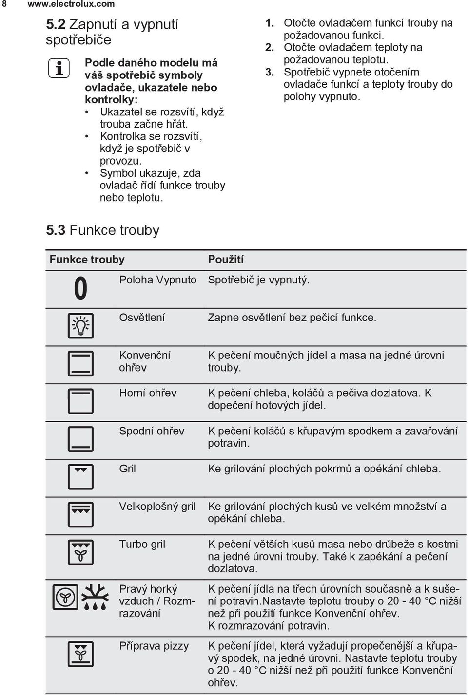 Otočte ovladačem teploty na požadovanou teplotu. 3. Spotřebič vypnete otočením ovladače funkcí a teploty trouby do polohy vypnuto. Funkce trouby Poloha Vypnuto Použití Spotřebič je vypnutý.