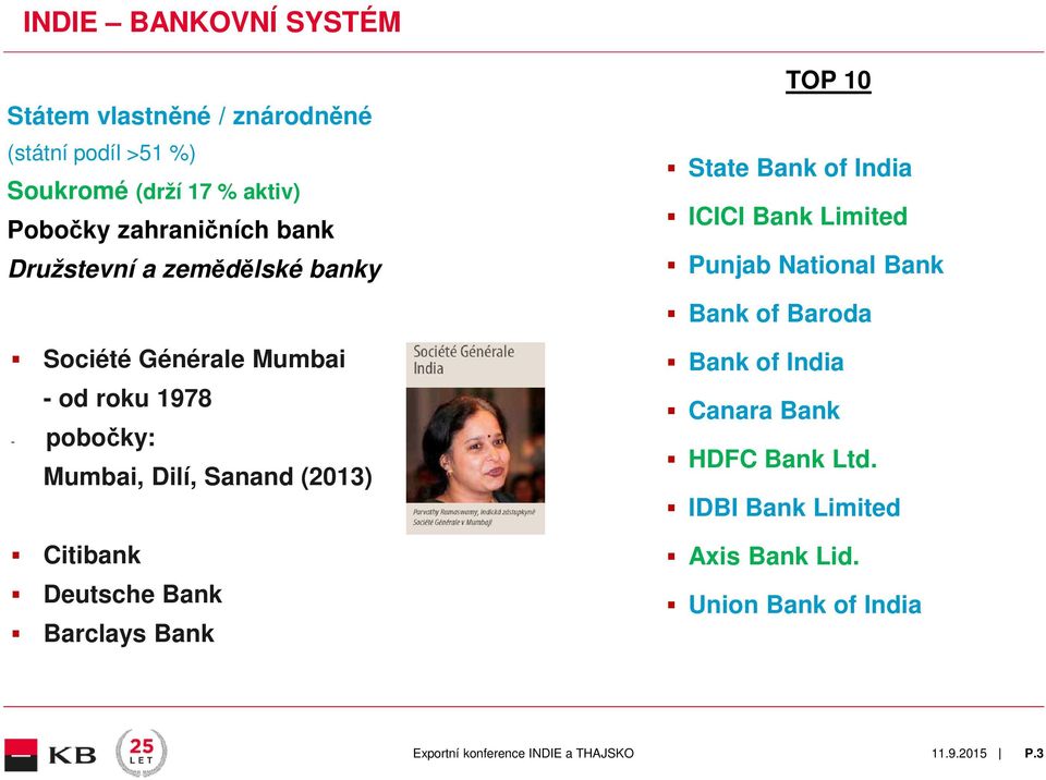 Sanand (2013) Citibank Deutsche Bank Barclays Bank TOP 10 State Bank of India ICICI Bank Limited Punjab National