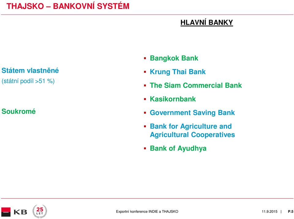 Commercial Bank Kasikornbank Soukromé Government Saving Bank