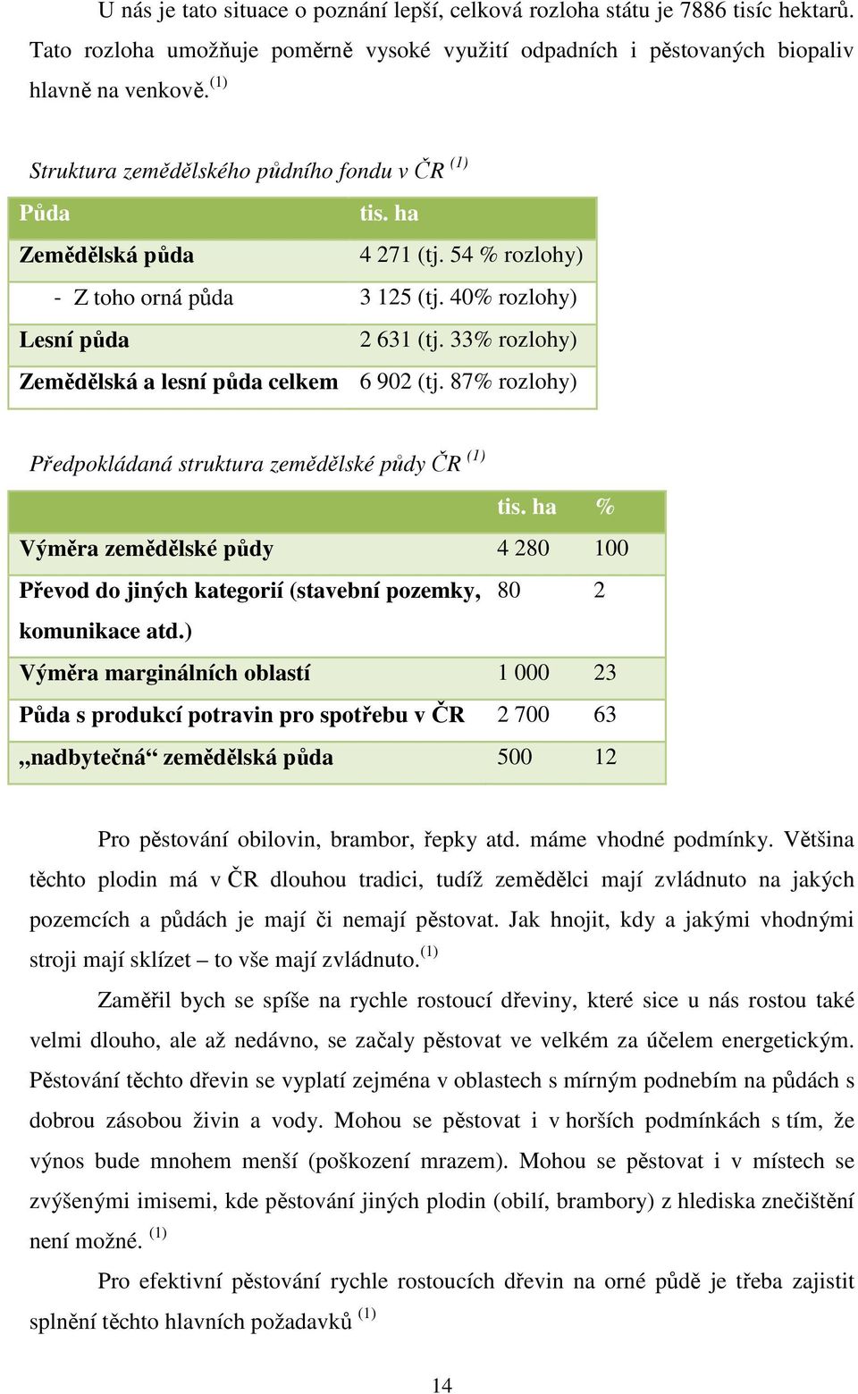 54 % rozlohy) - Z toho orná půda 3 125 (tj. 40% rozlohy) Lesní půda 2 631 (tj. 33% rozlohy) Zemědělská a lesní půda celkem 6 902 (tj.
