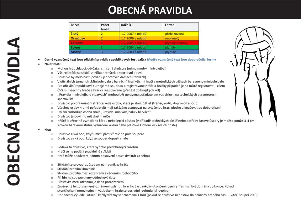 minivlejbal) Výstrj hráče se skládá z trička, trenýrek a sprtvní buvi Družstv by měl nastupvat v jedntných dresech (tričkách) V ficiálních turnajích Minivlejbalu v barvách hrají všichni hráči v
