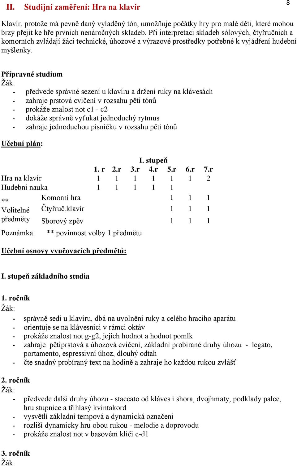Přípravné studium předvede správné sezení u klavíru a držení ruky na klávesách zahraje prstová cvičení v rozsahu pěti tónů prokáže znalost not c c2 dokáže správně vyťukat jednoduchý rytmus zahraje