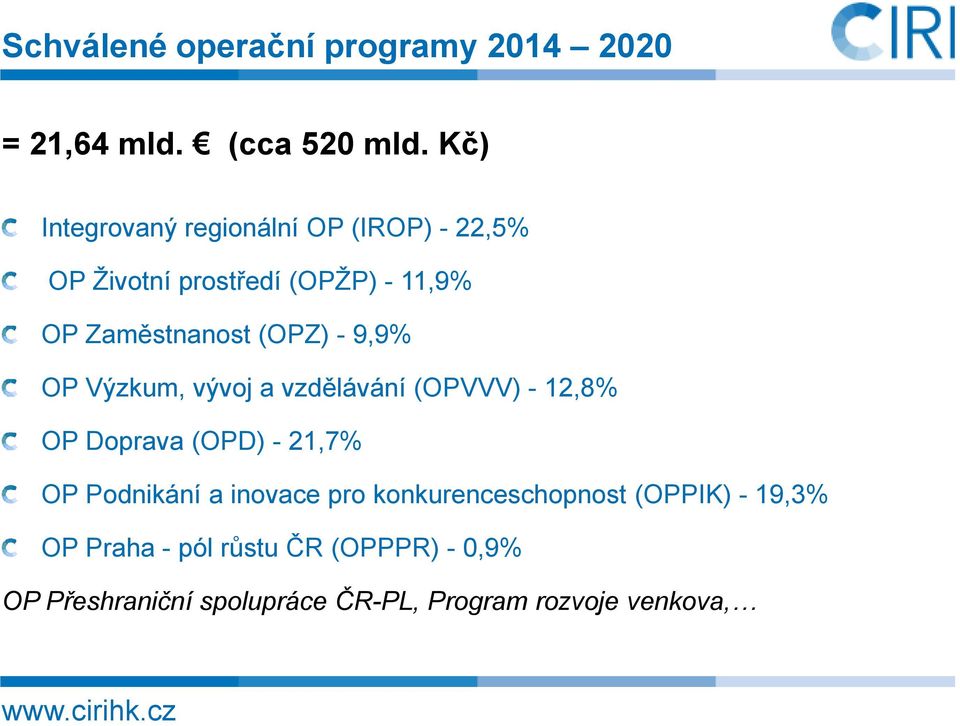 (OPZ) - 9,9% OP Výzkum, vývoj a vzdělávání (OPVVV) - 12,8% OP Doprava (OPD) - 21,7% OP Podnikání a