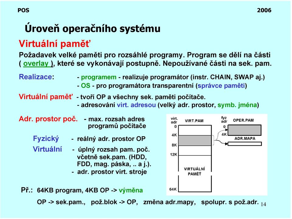 prostor, symb. jména) Adr. prostor poč. - max. rozsah adres programů počítače Fyzický - reálný adr. prostor OP Virtuální - úplný rozsah pam. poč. včetně sek.pam. (HDD, FDD, mag.