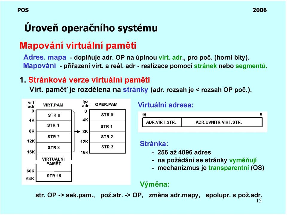 paměť je rozdělena na stránky (adr. rozsah je < rozsah OP poč.).