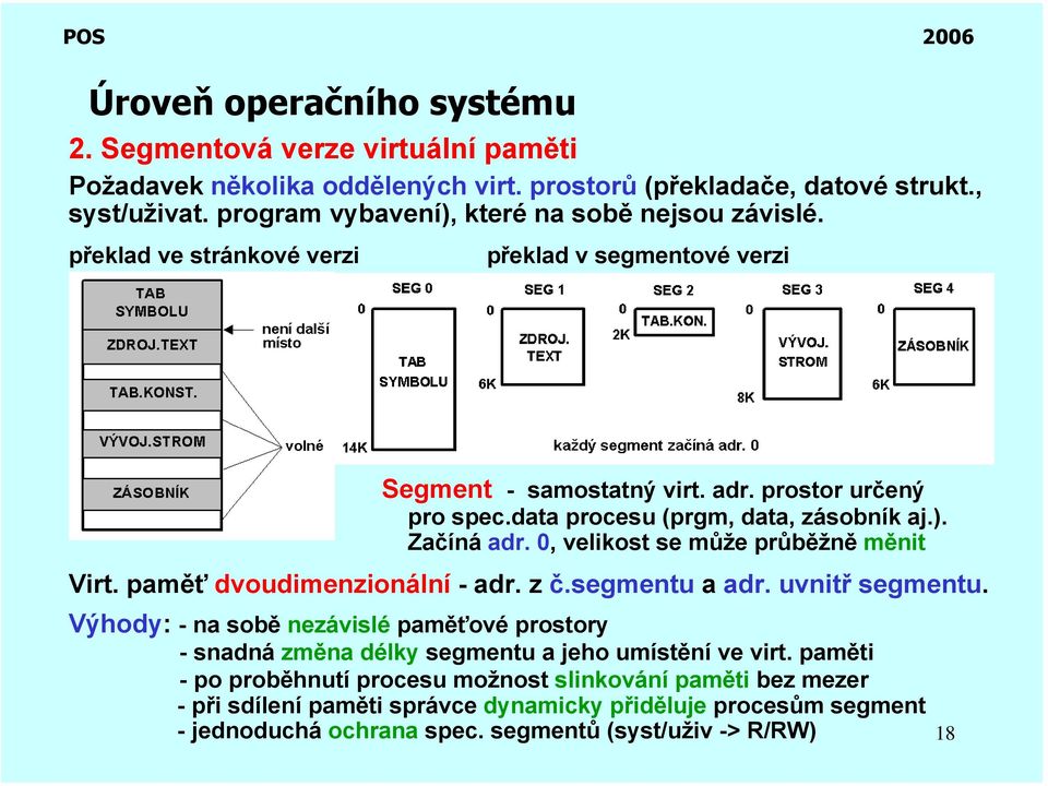 0, velikost se může průběžně měnit Virt. paměť dvoudimenzionální -adr. z č.segmentu a adr. uvnitř segmentu.