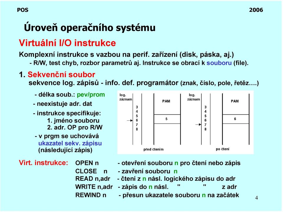 jméno souboru 2. adr. OP pro R/W - v prgm se uchovává ukazatel sekv. zápisu (následující zápis) Virt.