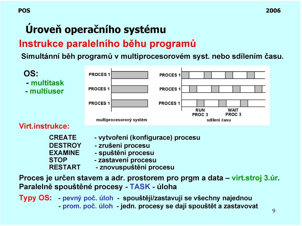 instrukce: CREATE - vytvoření (konfigurace) procesu DESTROY - zrušení procesu EXAMINE - spuštění procesu STOP - zastavení procesu RESTART