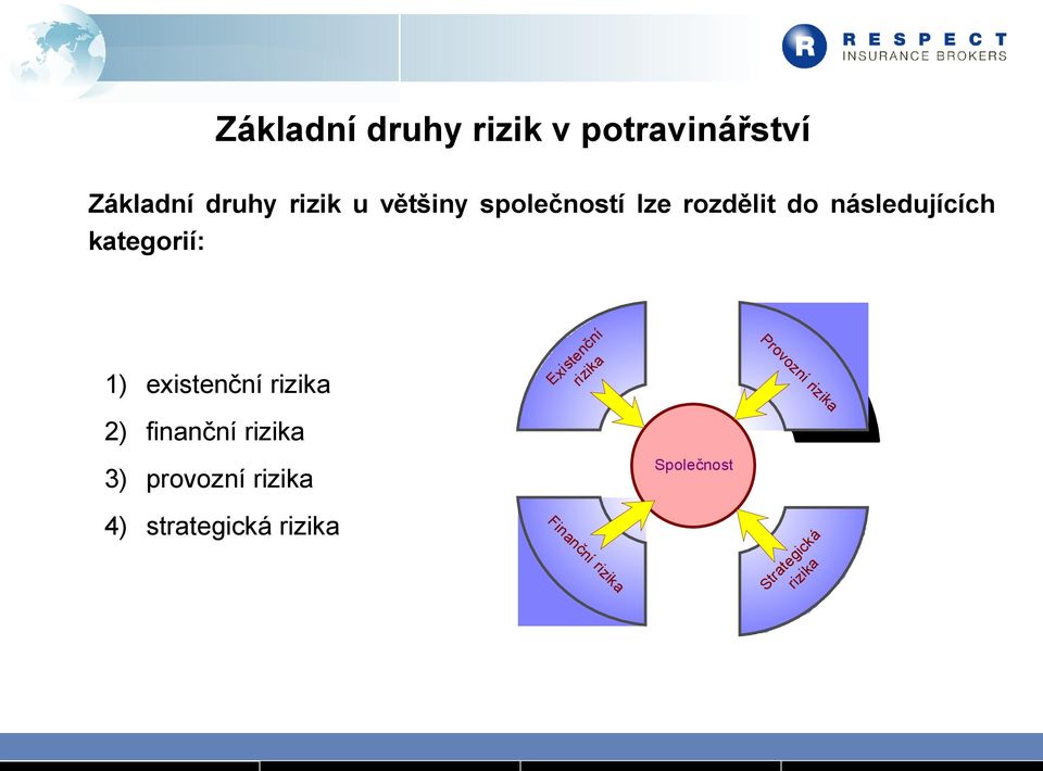 rozdělit do následujících kategorií: a ik 2) finanční rizika r ní nč na Fi 4)