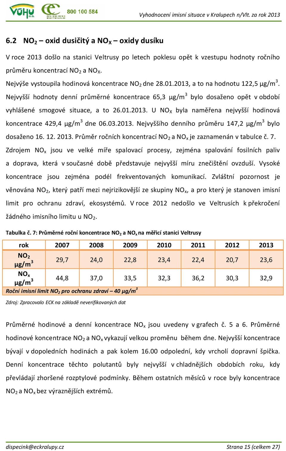 Nejvyšší hodnoty denní průměrné koncentrace 65,3 μg/m 3 bylo dosaženo opět v období vyhlášené smogové situace, a to 26.01.2013. U NO X byla naměřena nejvyšší hodinová koncentrace 429,4 μg/m 3 dne 06.