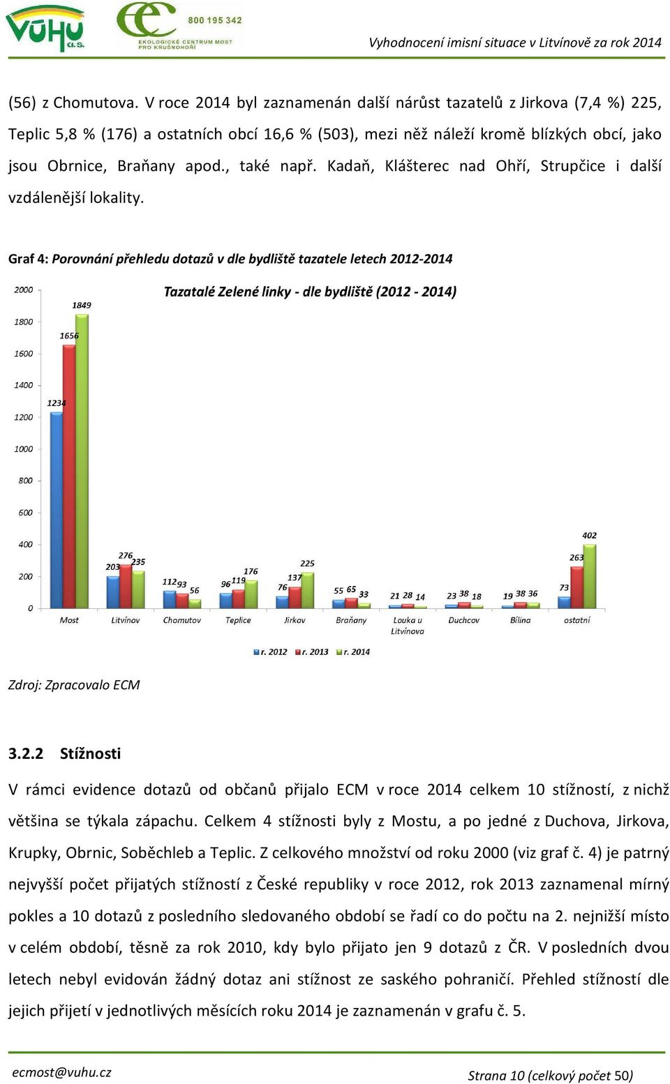 , také např. Kadaň, Klášterec nad Ohří, Strupčice i další vzdálenější lokality. Graf 4: Porovnání přehledu dotazů v dle bydliště tazatele letech 20