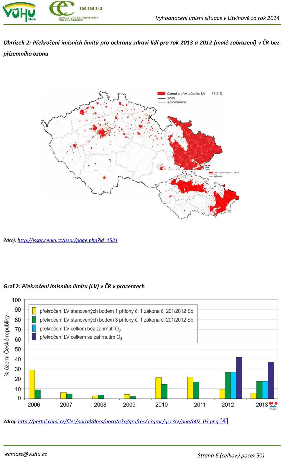 id=1531 Graf 2: Překročení imisního limitu (LV) v ČR v procentech Zdroj: http://portal.chmi.