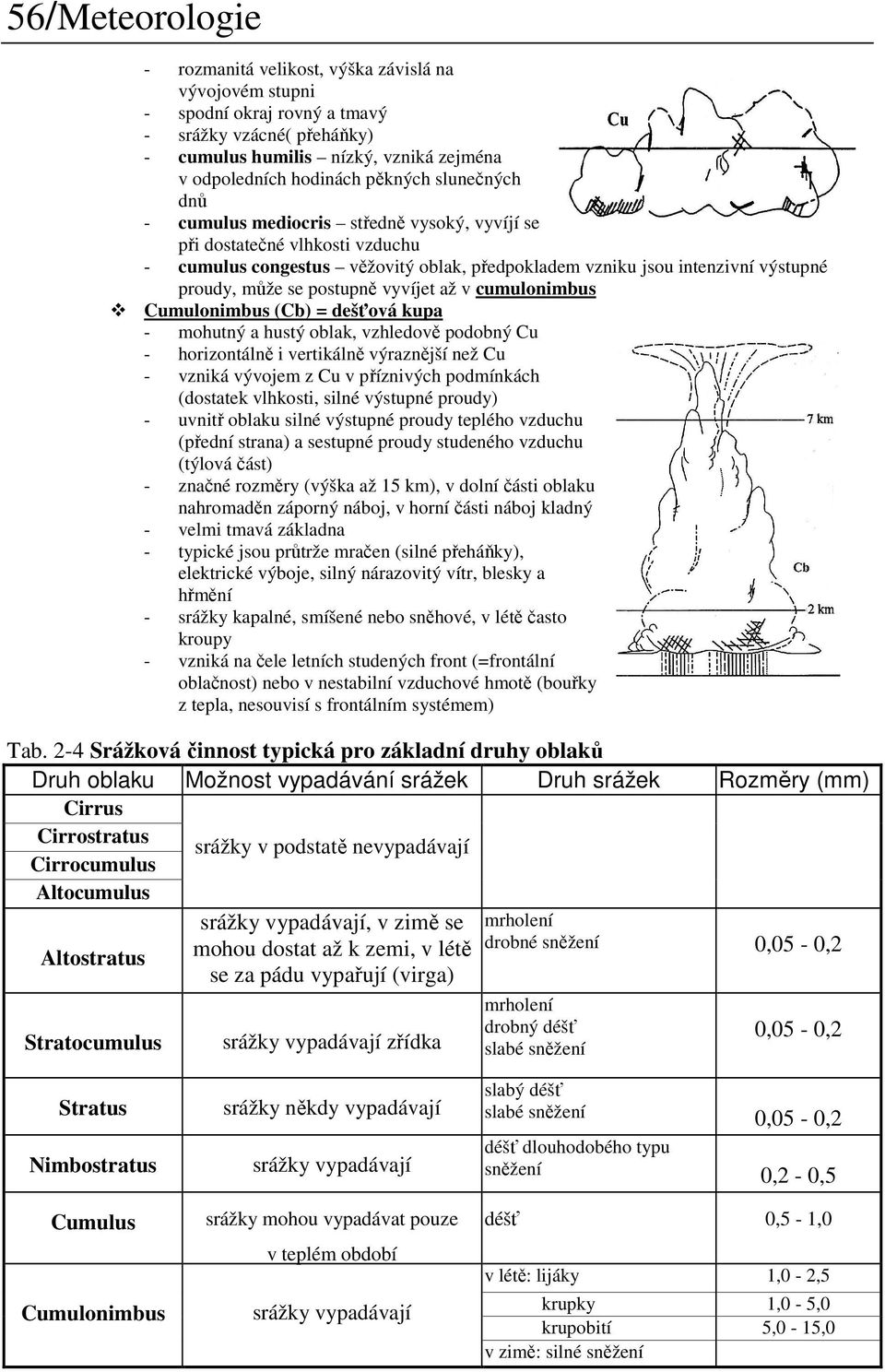 vyvíjet až v cumulonimbus Cumulonimbus (Cb) = dešťová kupa - mohutný a hustý oblak, vzhledově podobný Cu - horizontálně i vertikálně výraznější než Cu - vzniká vývojem z Cu v příznivých podmínkách
