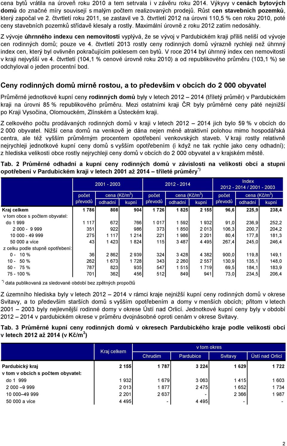 Maximální úrovně z roku 2012 zatím nedosáhly. Z vývoje úhrnného indexu cen nemovitostí vyplývá, že se vývoj v Pardubickém kraji příliš neliší od vývoje cen rodinných domů; pouze ve 4.