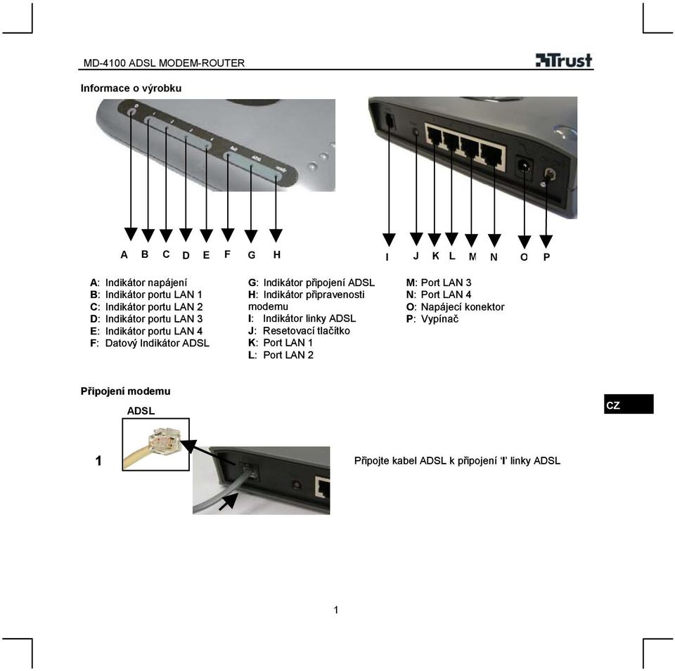 H: Indikátor připravenosti modemu I: Indikátor linky ADSL J: Resetovací tlačítko K: Port LAN L: Port LAN M: Port