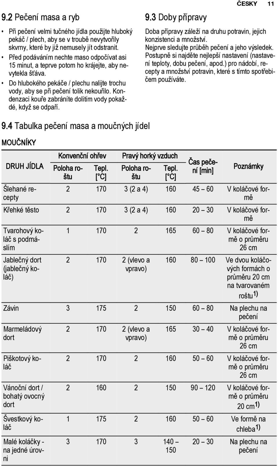 Kondenzaci kouře zabráníte dolitím vody pokaždé, když se odpaří. 9.3 Doby přípravy ČESKY 11 Doba přípravy záleží na druhu potravin, jejich konzistenci a množství.