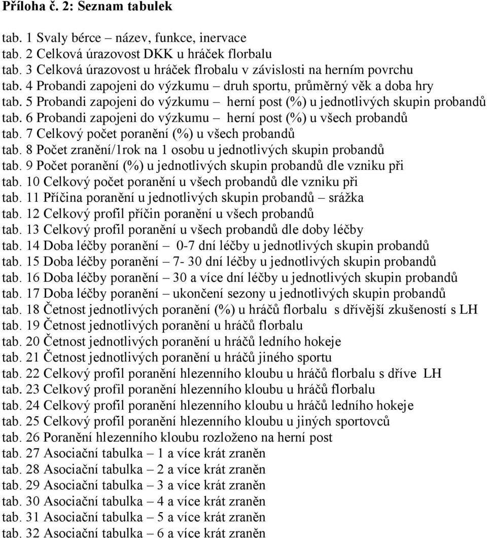 6 Prbandi zapjeni d výzkumu herní pst (%) u všech prbandů tab. 7 Celkvý pčet pranění (%) u všech prbandů tab. 8 Pčet zranění/1rk na 1 sbu u jedntlivých skupin prbandů tab.