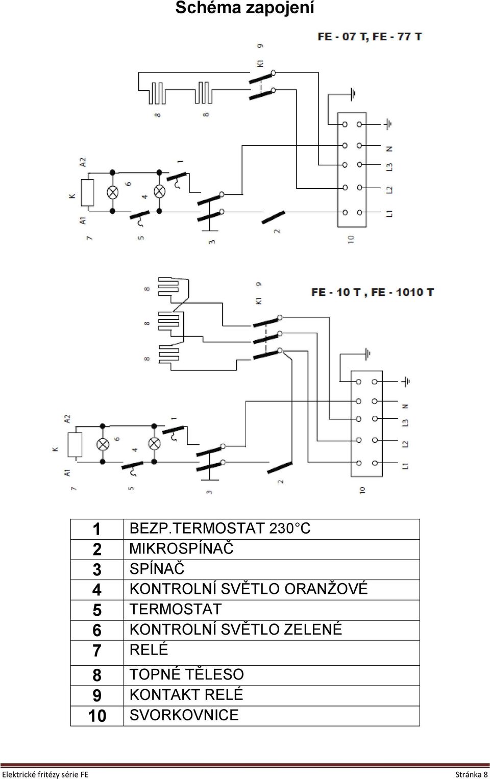 SVĚTLO ORANŢOVÉ 5 TERMOSTAT 6 KONTROLNÍ SVĚTLO ZELENÉ